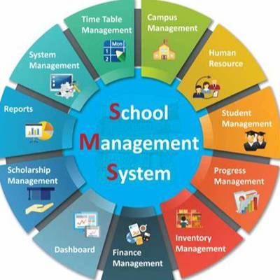 Help COLOSSEUM GROUP  with 3 volunteers for SCHOOL MANAGEMENT SYSTEM