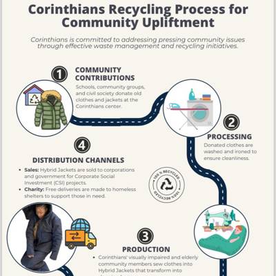 Help Corinthians NPO by donating washing machine for recycling clothes, give to the needy and the homeless.